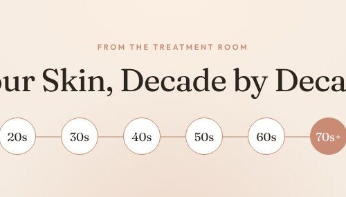 What Really Happens to Your Skin, Decade by Decade